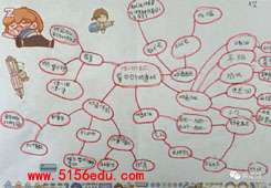 《冀中的地道战》思维导图(13张)